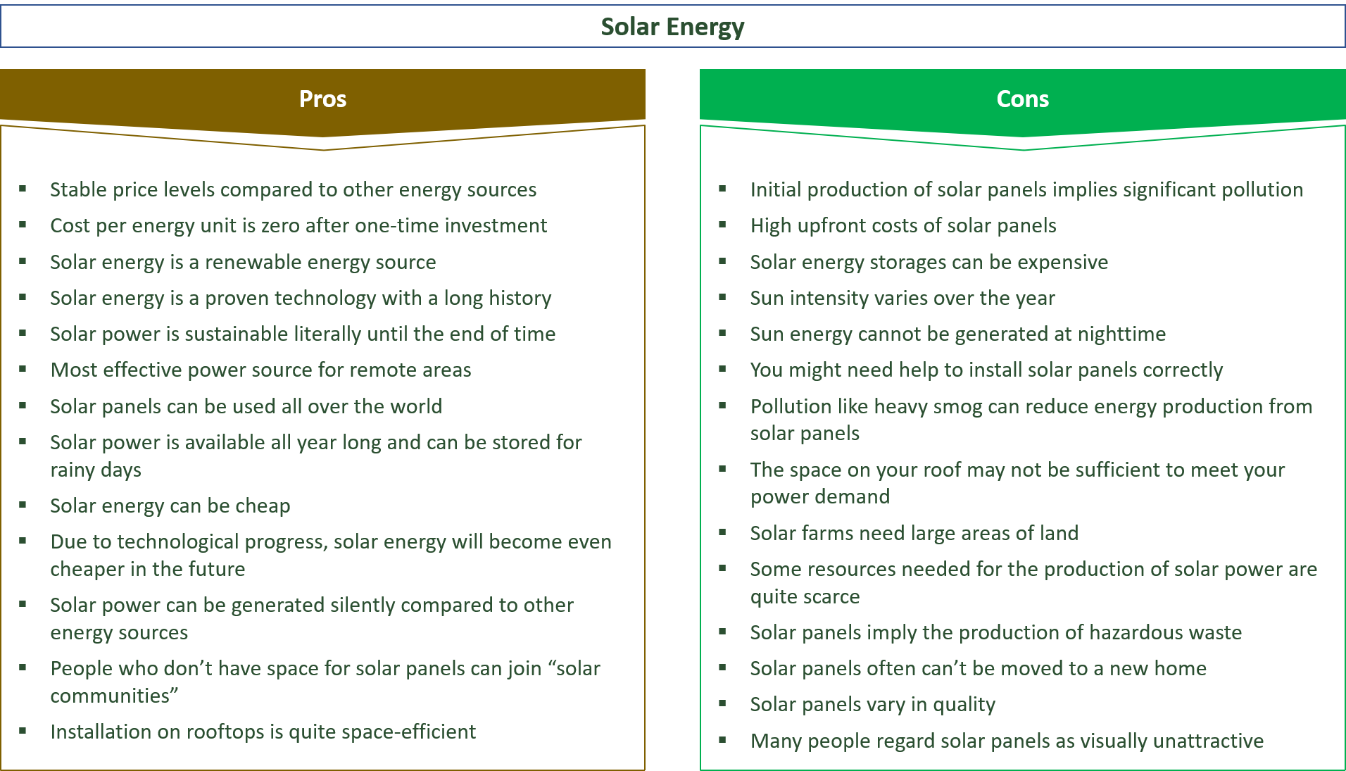 What are the pros and cons of solar energy?