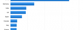 Which country uses solar energy?