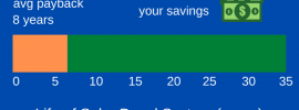 How long do solar panels take to pay for themselves?