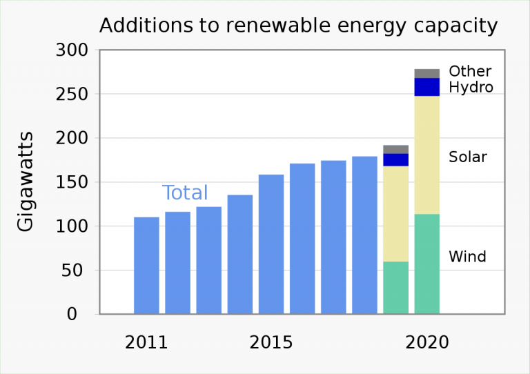 why-solar-power-is-good-for-the-environment