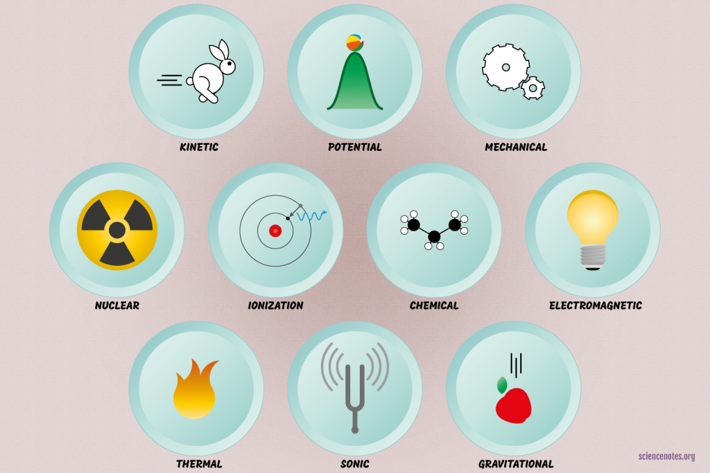 what-are-the-3-types-of-energy-solar-energy