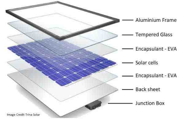 What do solar energy do?