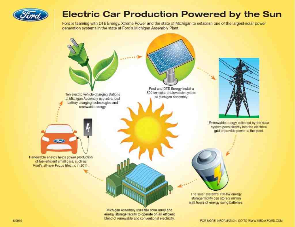 how-can-we-improve-solar-energy-solar-energy