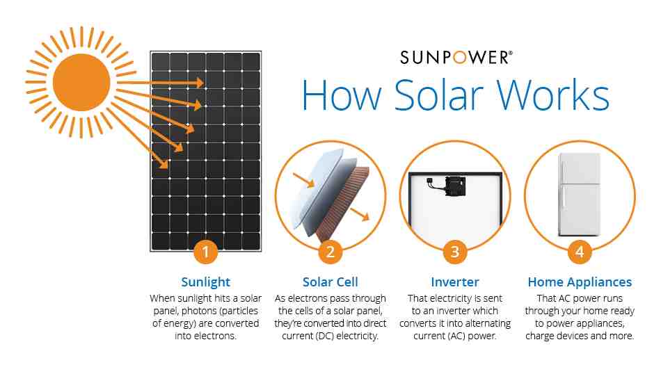 Why is solar energy important what are its benefits?