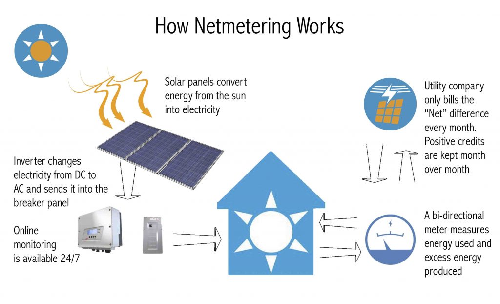 What is solar energy used for? - Solar Energy Canada