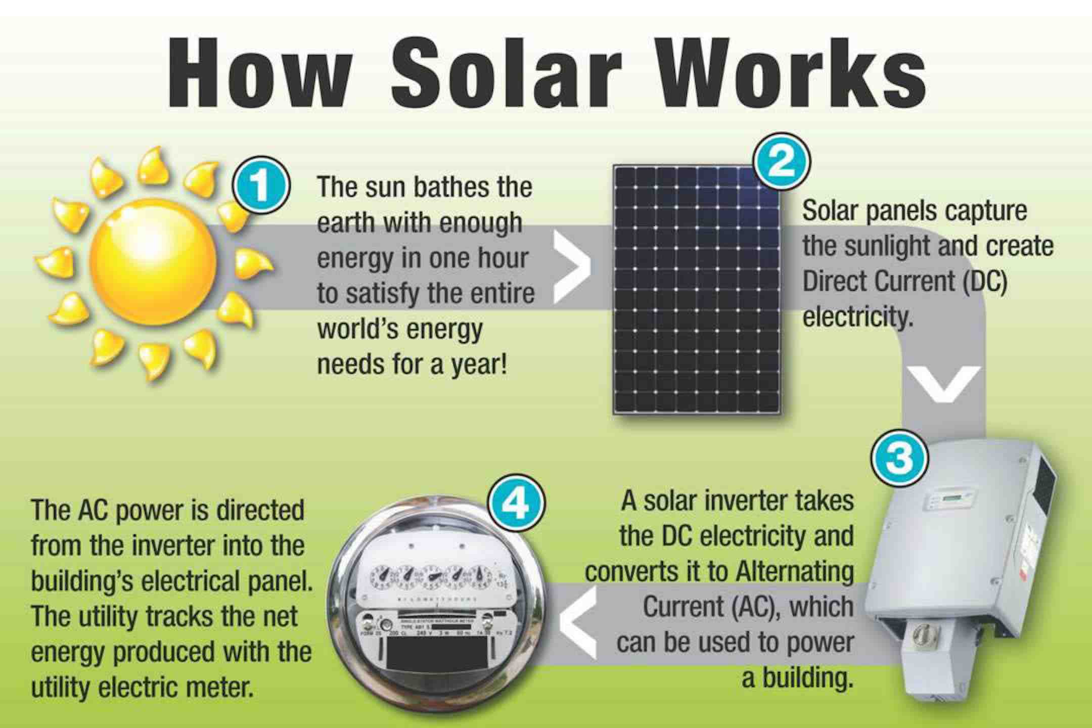 Is solar better for environment?