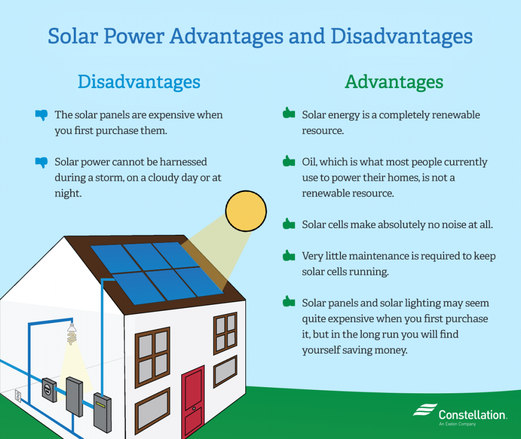 Does solar damage your roof?