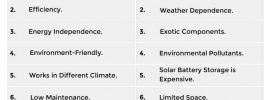 What are the negatives of solar energy?