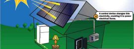 What are the 3 benefits of solar energy?