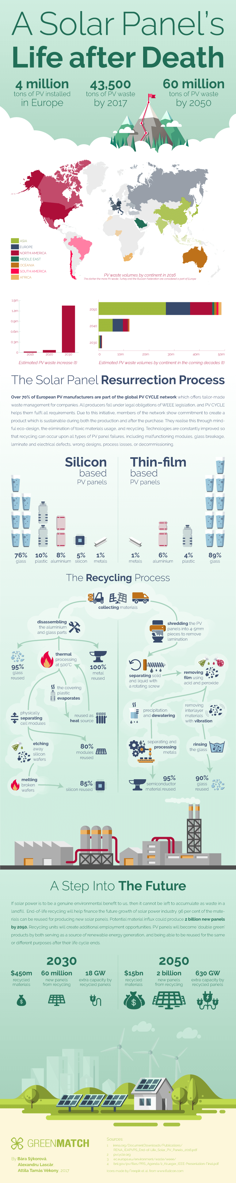 What are the side effects of solar panels?